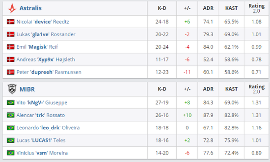 LCK顶尖对决BLG与G2重燃战火